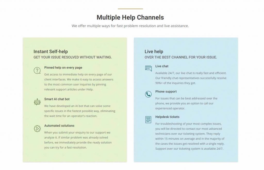 multiple help channels of site ground